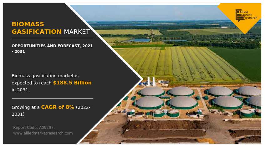 Biomass Gasification Market