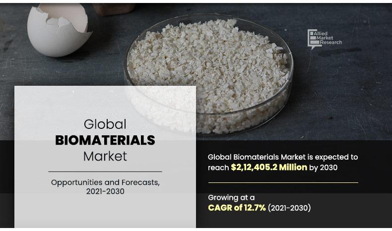 Biomaterials-Market Insight