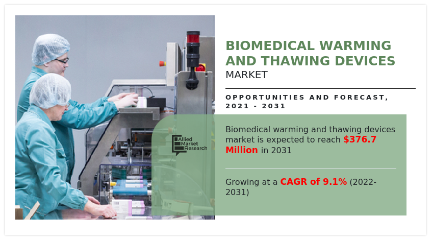 Biomedical Warming and Thawing Devices Market, Biomedical Warming and Thawing Devices Market size, Biomedical Warming and Thawing Devices Market share, Biomedical Warming and Thawing Devices Market trends, Biomedical Warming and Thawing Devices Market growth, Biomedical Warming and Thawing Devices Market analysis, Biomedical Warming and Thawing Devices Market forecast, Biomedical Warming and Thawing Devices Market opportunity