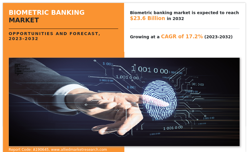 Biometric Banking Market Insights
