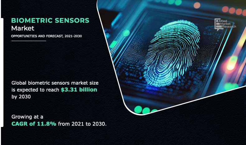 Biometric Sensors Marke	