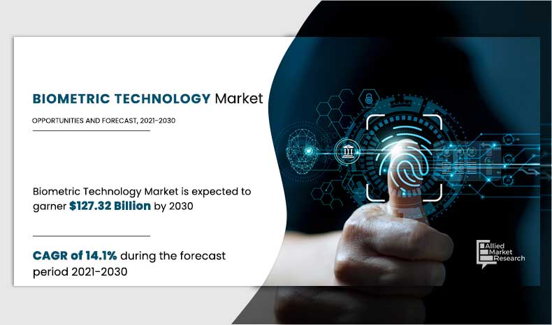 	Biometric-Technology-Market,-2021-2030