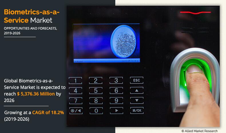 Biometrics-as-a-Service Market