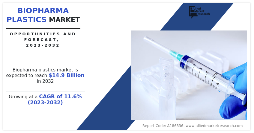 Biopharma Plastics Market