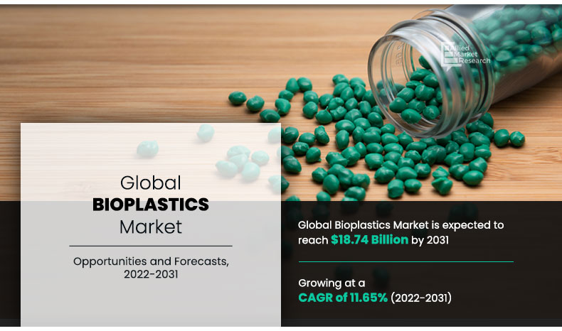 Bioplastics-Market.jpg	