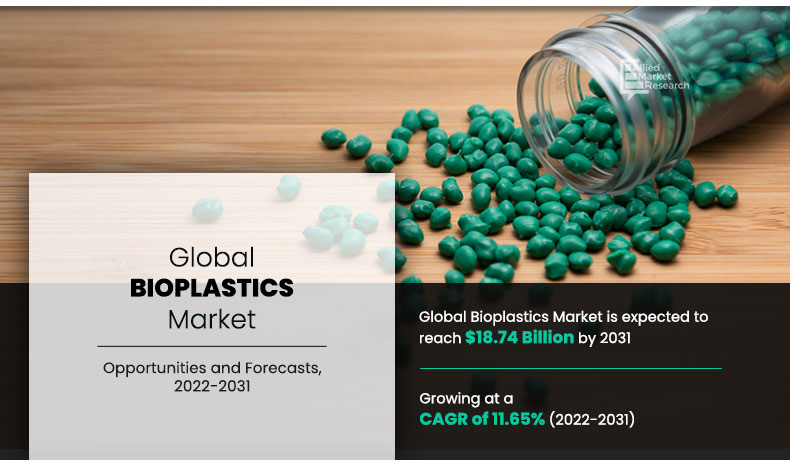 Bioplastics Market