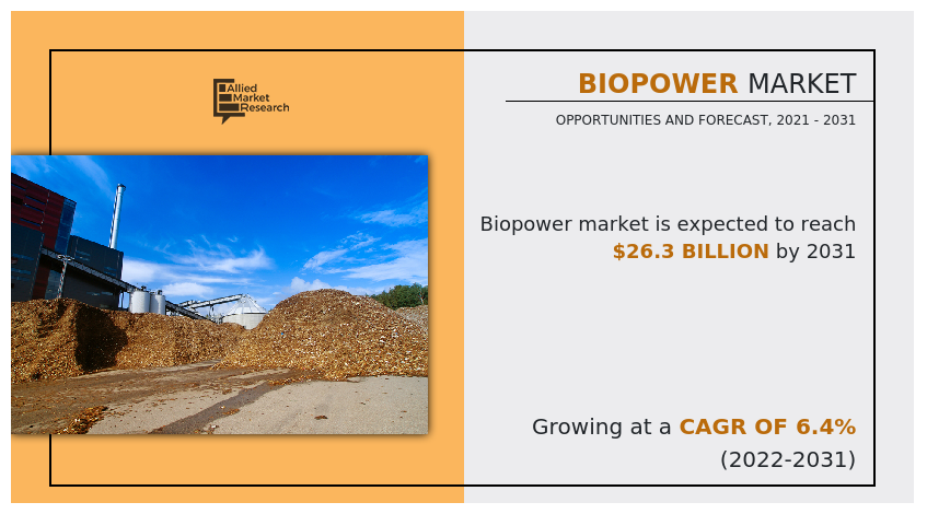 Biopower Market, Biopower Industry, Biopower Market Size, Biopower Market Share, Biopower Market Forecast, Biopower Market Analysis, Biopower Market Trends, Biopower Market Growth, Biopower Market Opportunities