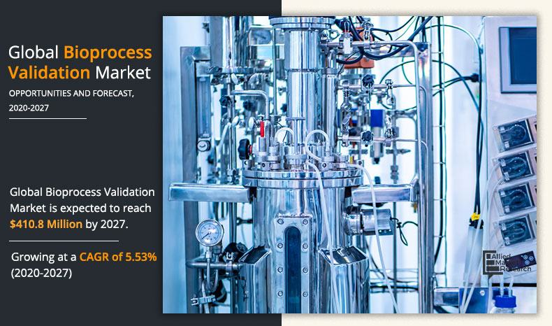 Bioprocess Validation Market