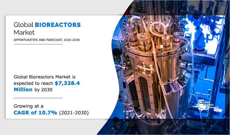 bioreactors-market-2020-2030