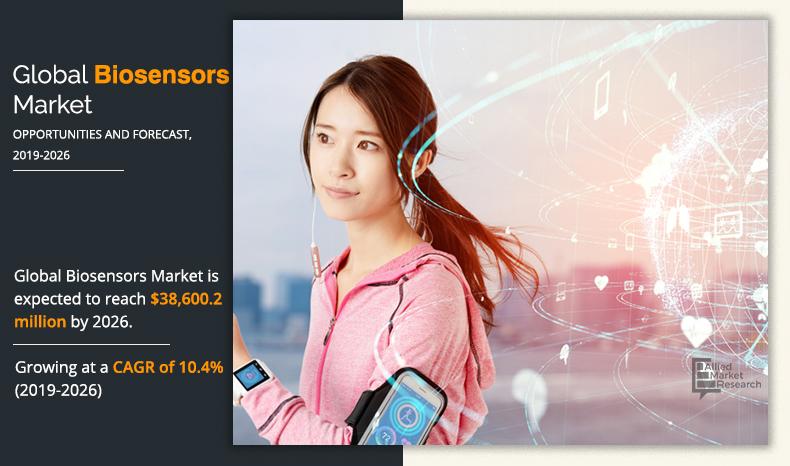 Biosensor Market 2019-2026	