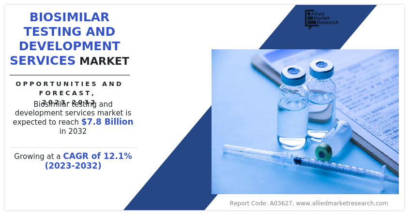 Biosimilar Testing and Development Services Market