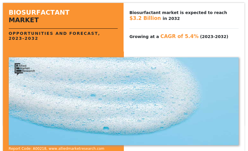 Biosurfactant Market
