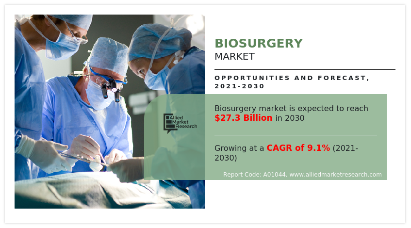 Biosurgery Market