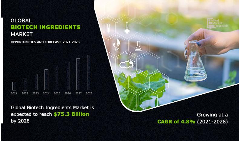 Biotech-Ingredients-Market
