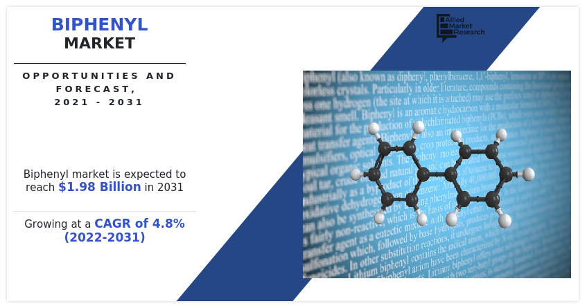 Bipheynyl Market Size Share Trend