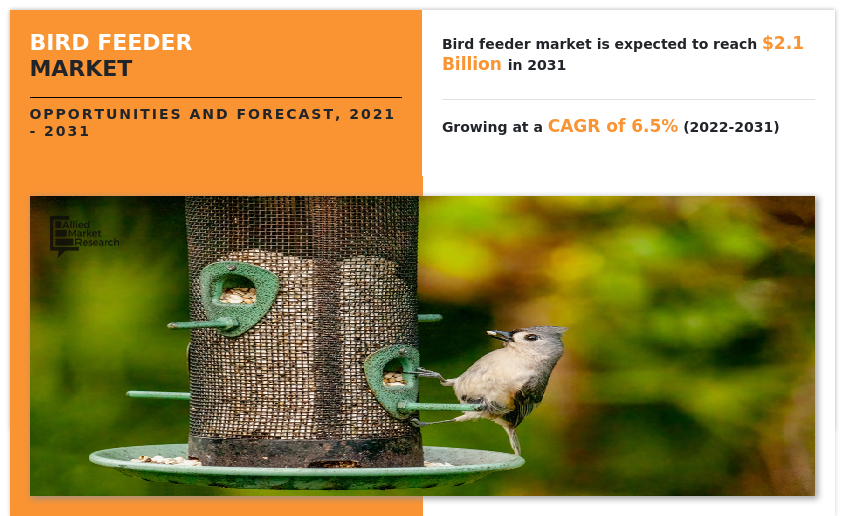 Bird Feeder Market, Bird Feeder Industry, Bird Feeder Market Size, Bird Feeder Market Share, Bird Feeder Market Growth, Bird Feeder Market Trends, Bird Feeder Market Analysis, Bird Feeder Market Forecast