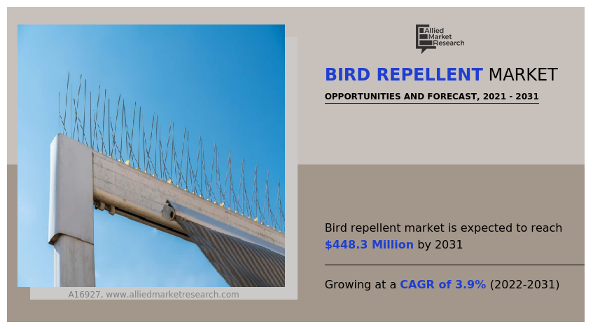 Bird Repellent Market