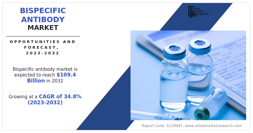 Bispecific Antibody Market