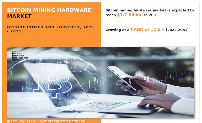 Bitcoin Mining Hardware Market