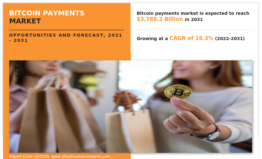 Bitcoin Payments Market Insights