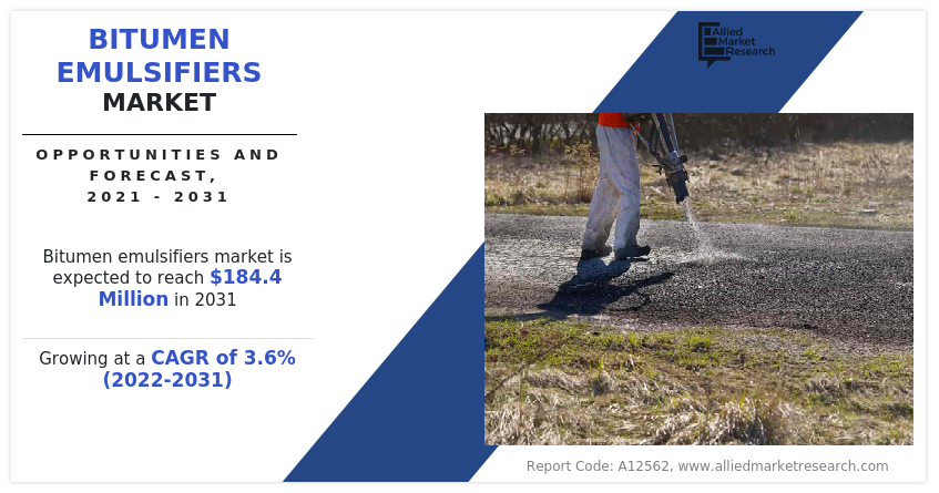 Bitumen Emulsifiers Market Size