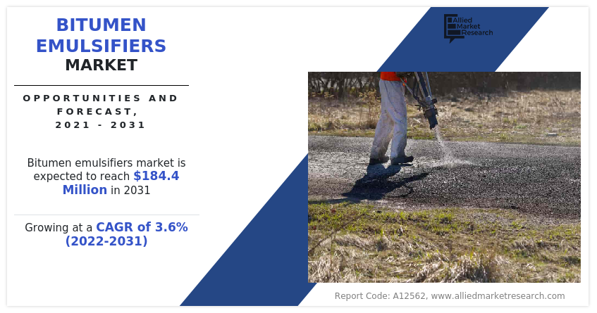 Bitumen Emulsifiers Market