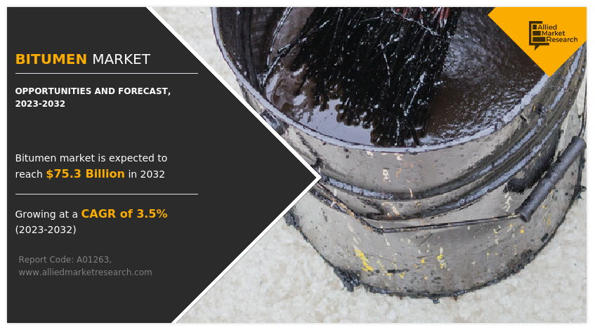Bitumen-Market-2023-2032