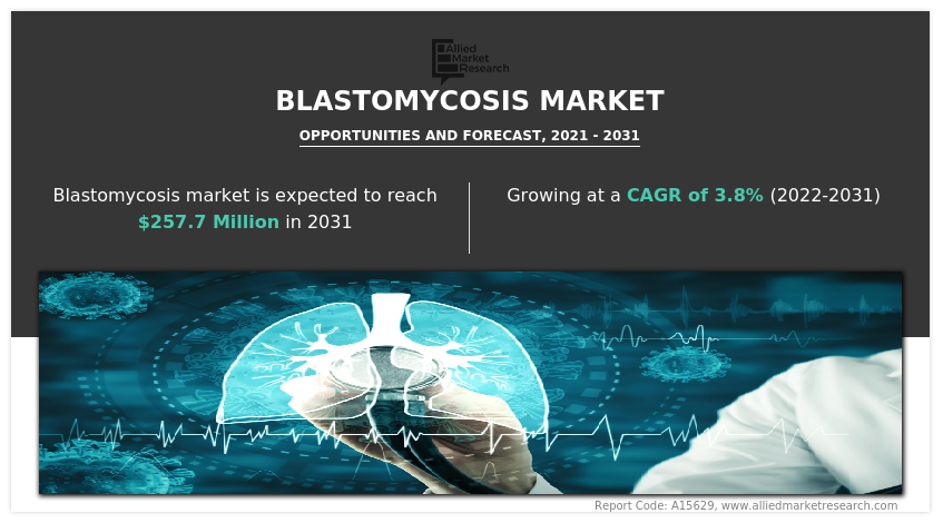Blastomycosis Market