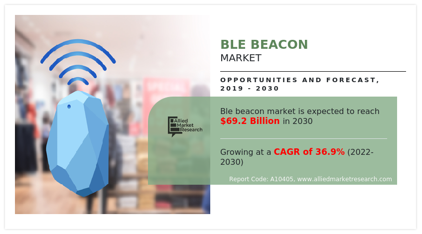 BLE Beacon Market