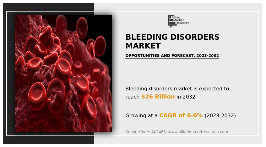 Bleeding Disorders Market