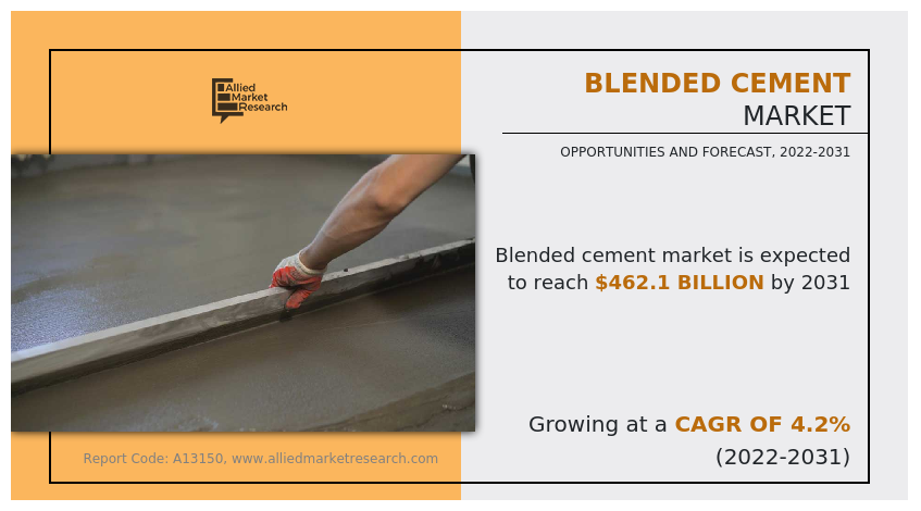 Blended Cement Market