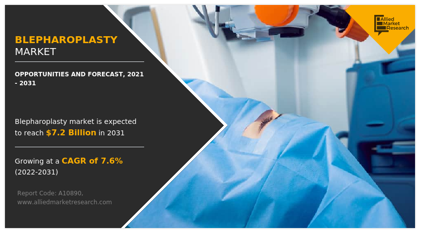 Blepharoplasty Market