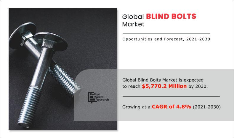 Blind Bolts Market Insights - 2030