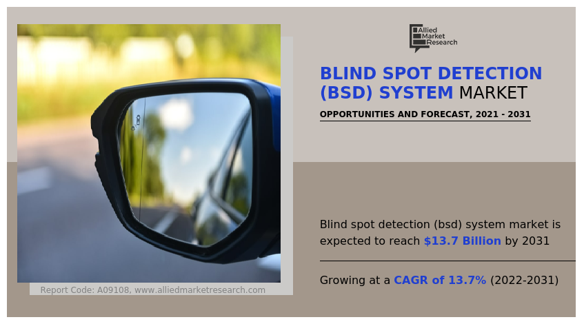 Blind Spot Detection (BSD) System Market