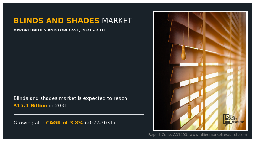 Blinds and Shades Market