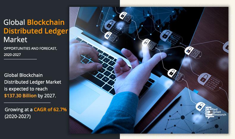 Blockchain-Distributed-Ledger-Market-2020-2027	