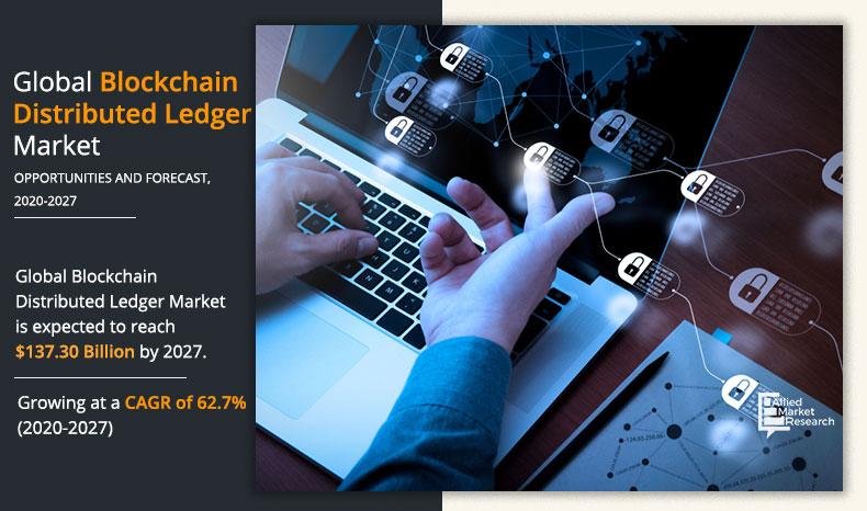 Blockchain-Distributed-Ledger-Market-2020-2027
