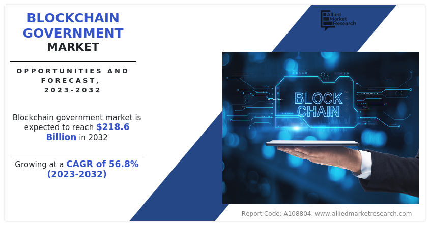 Blockchain Government Market Insights