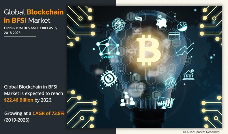 Blockchain in BFSI Market Infographics