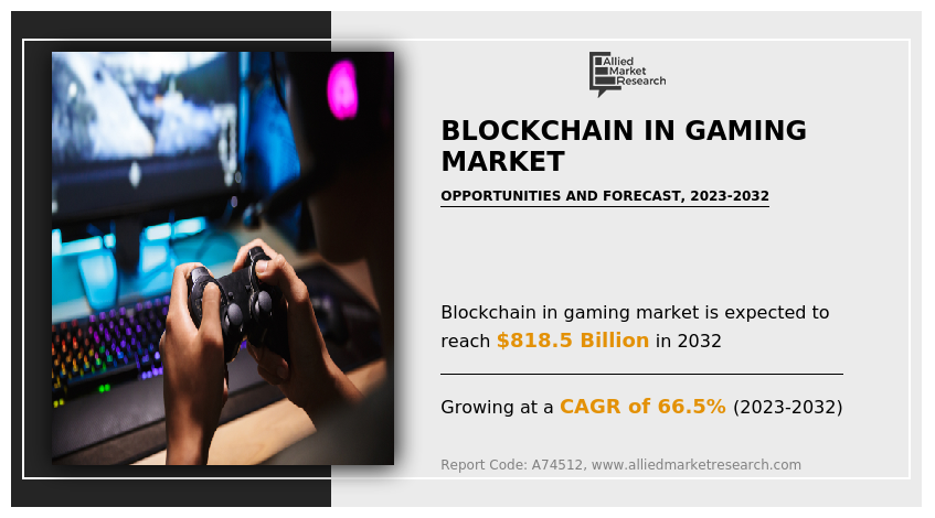 Blockchain in Gaming Market