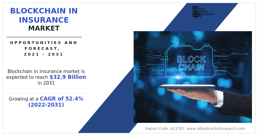 Blockchain in Insurance Market Insights