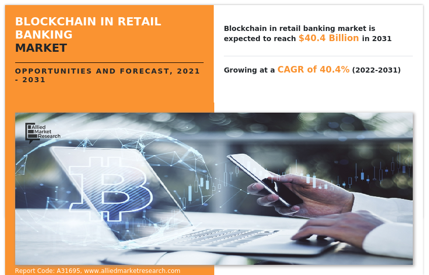 Blockchain In Retail Banking Market Insights