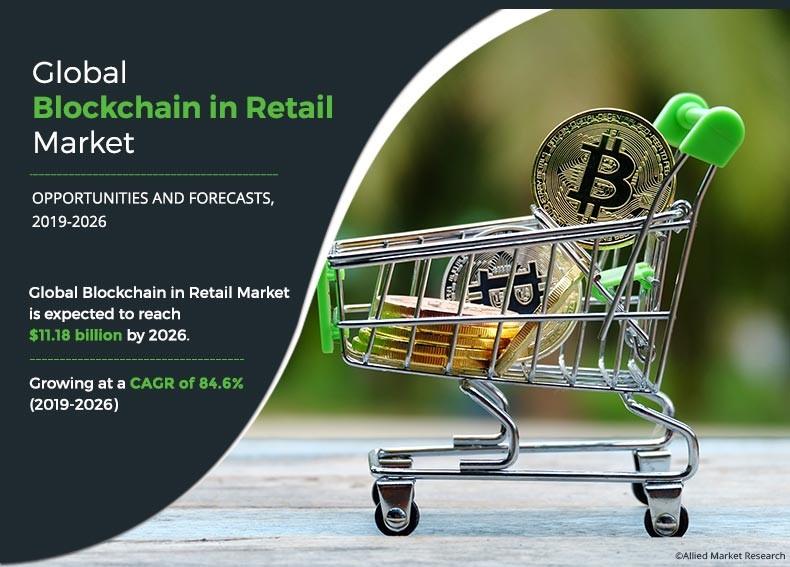 Blockchain in Retail Market	