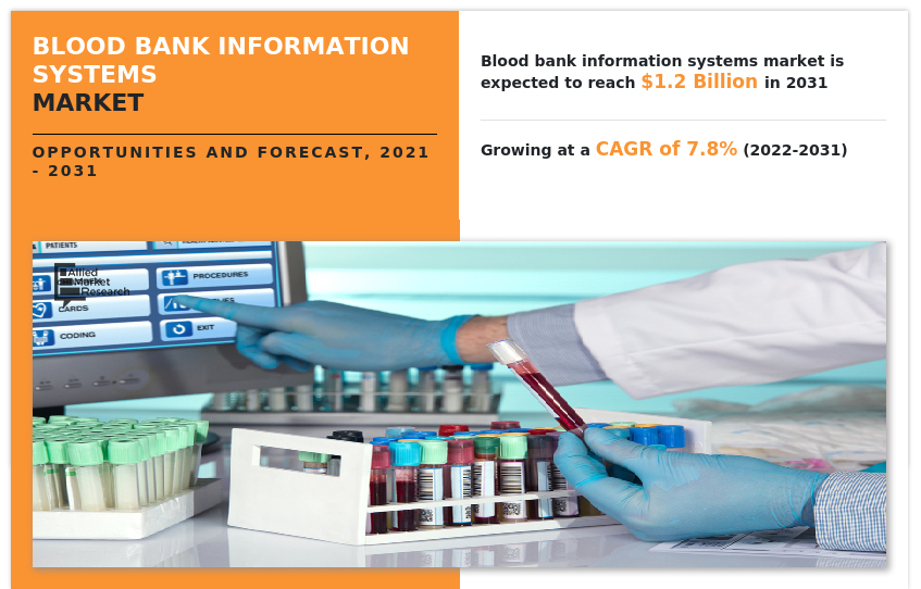 Blood Bank Information Systems Market