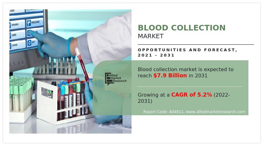 Blood Collection Market
