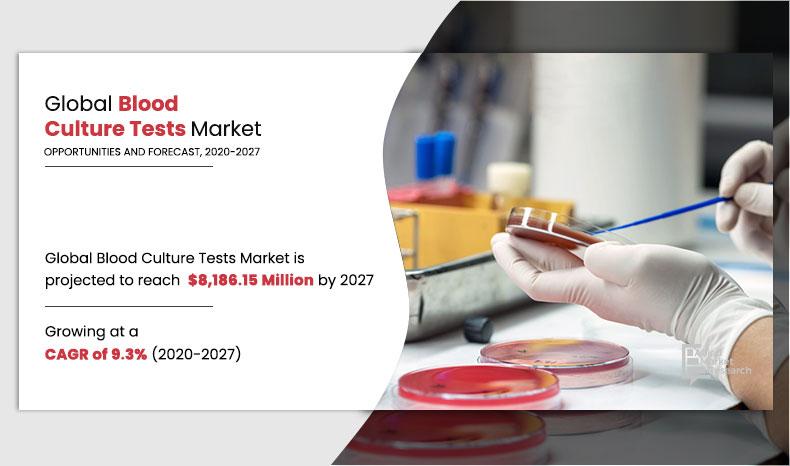 Blood-Culture-Test-Market-2020-2027