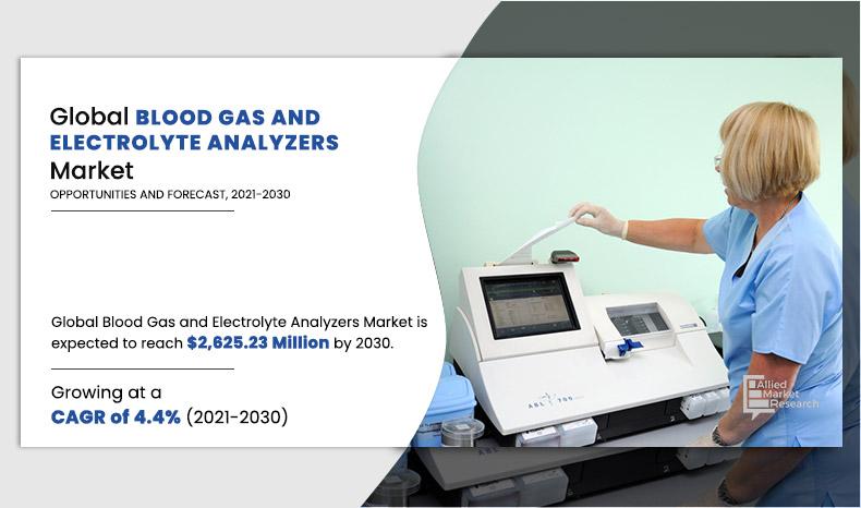Blood-Gas-and-Electrolyte-Analyzers-Market