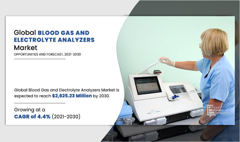 Blood-Gas-and-Electrolyte-Analyzers-Market	