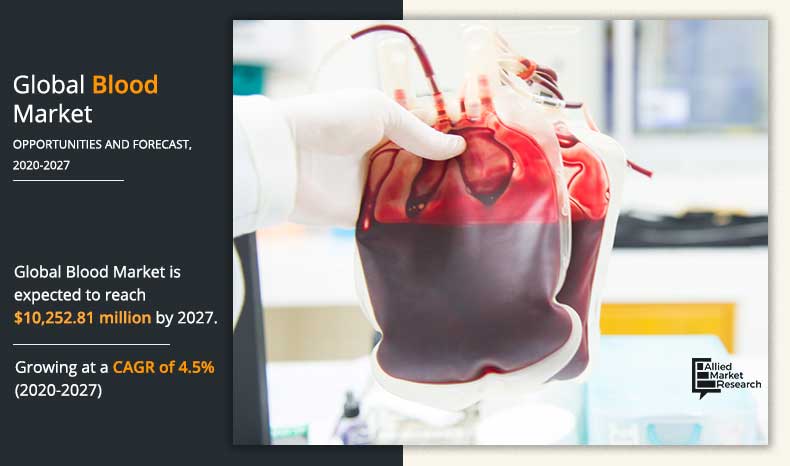 Blood Market from 2020 To 2027