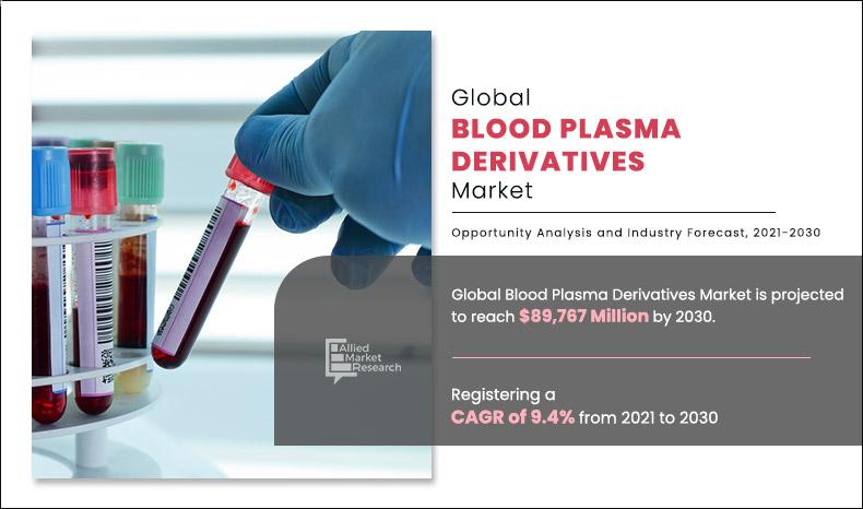 Blood-Plasma-Derivatives-Market